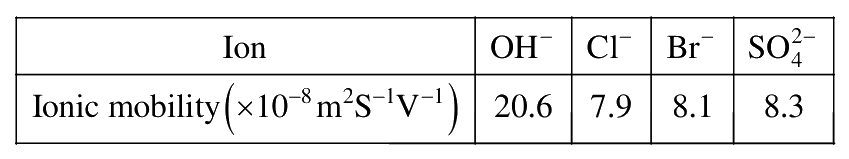Question 2 image