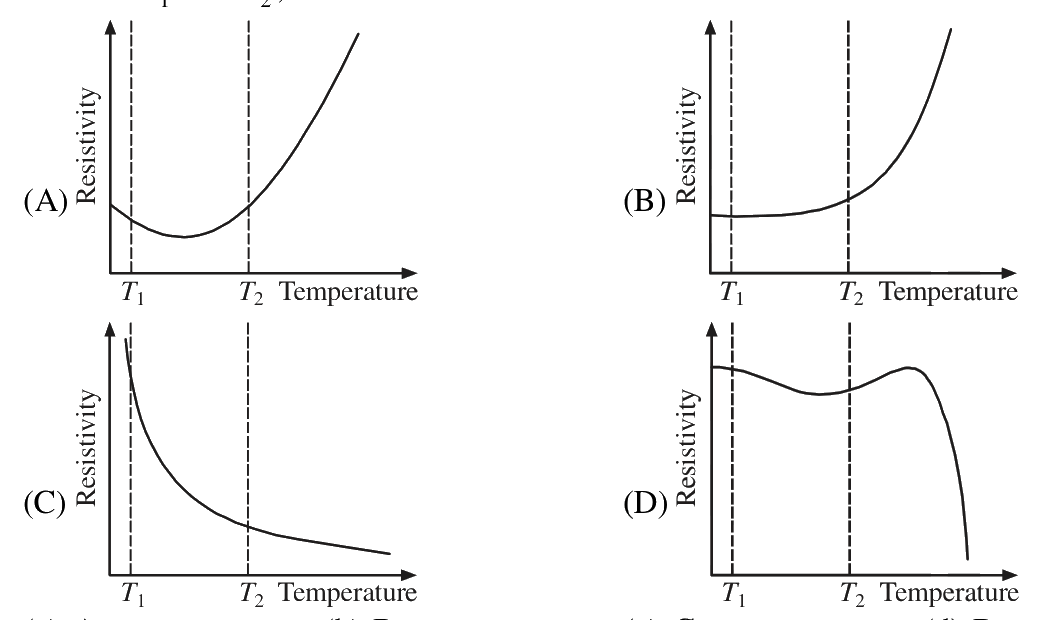 Question 32 image