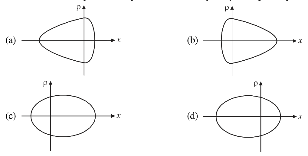 Question 66 image