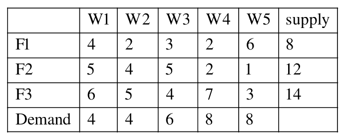 Question 50 image