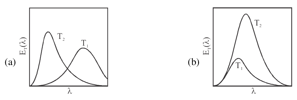 Question 6 image