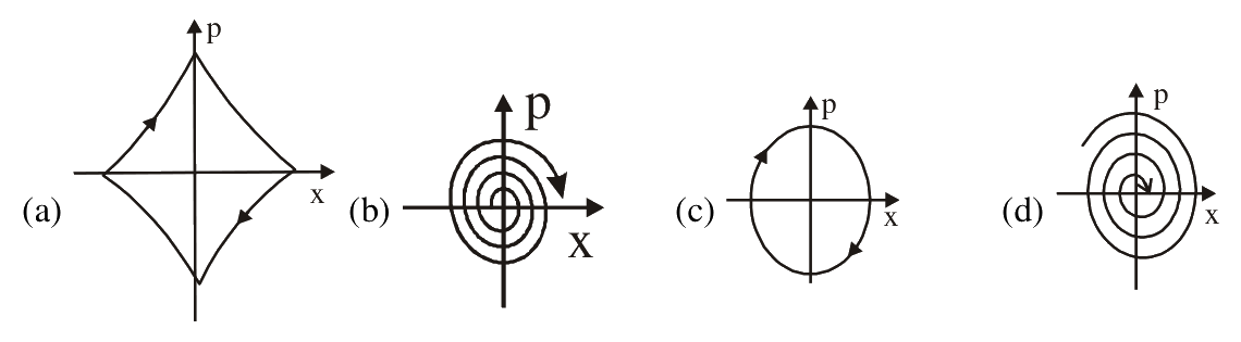Question 8 image