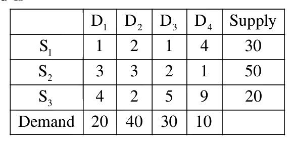 Question 47 image