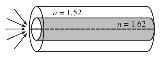 Question 29 image