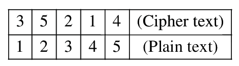Question 60 image