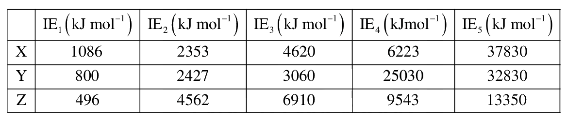 Question 11 image