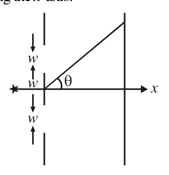 Question 32 image