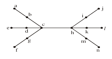 Question 52 image