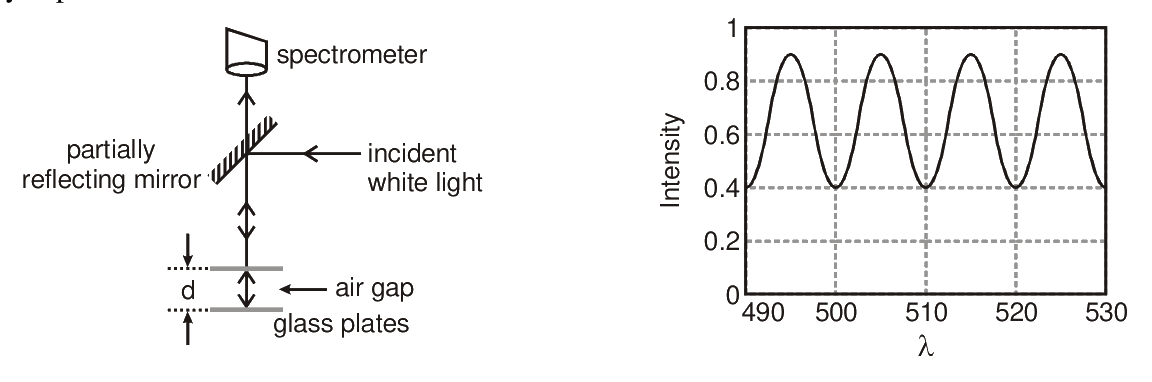 Question 43 image