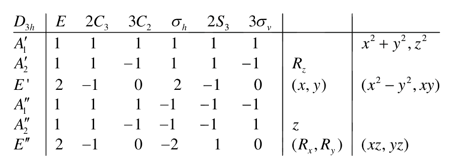 Question 88 image
