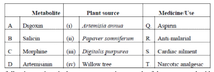 Question 95 image