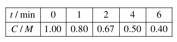 Question 90 image