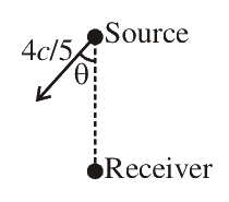 Question 31 image