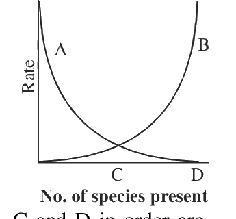 Question 32 image