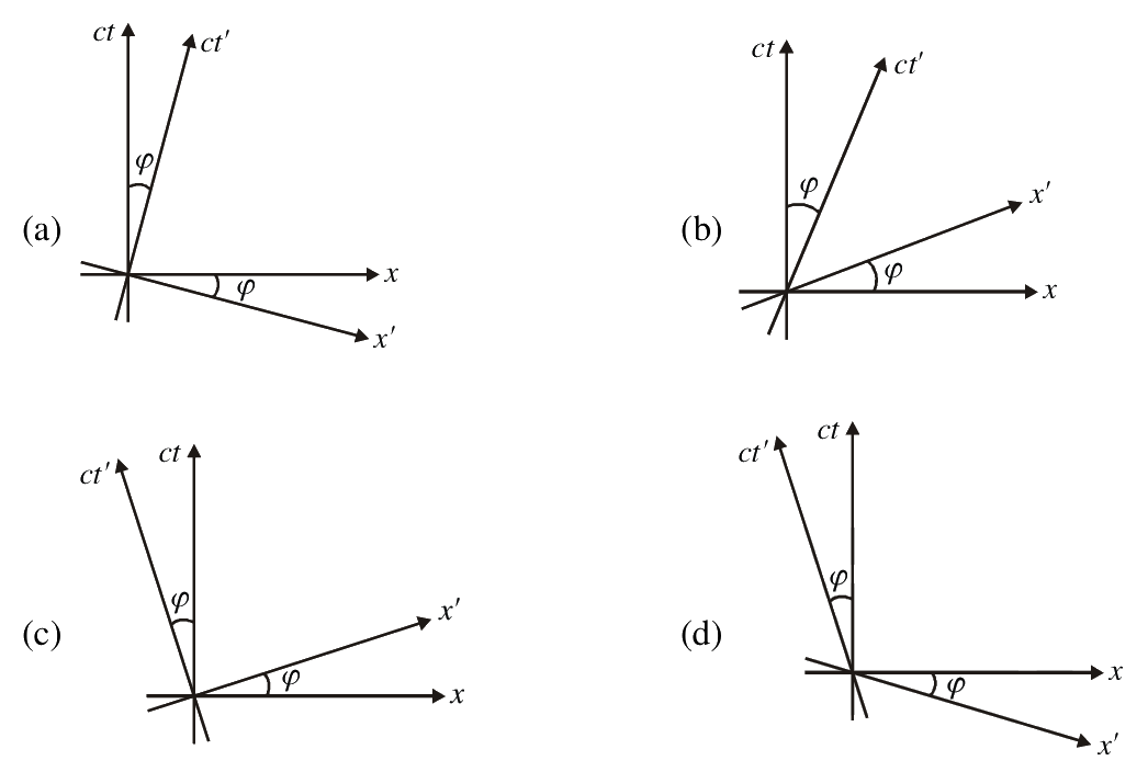 Question 32 image