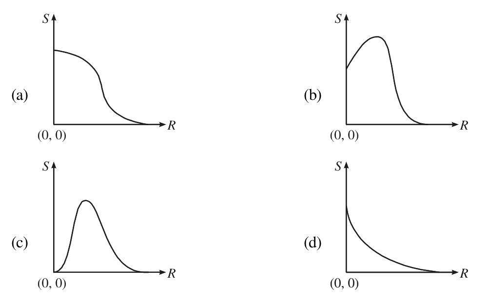 Question 54 image