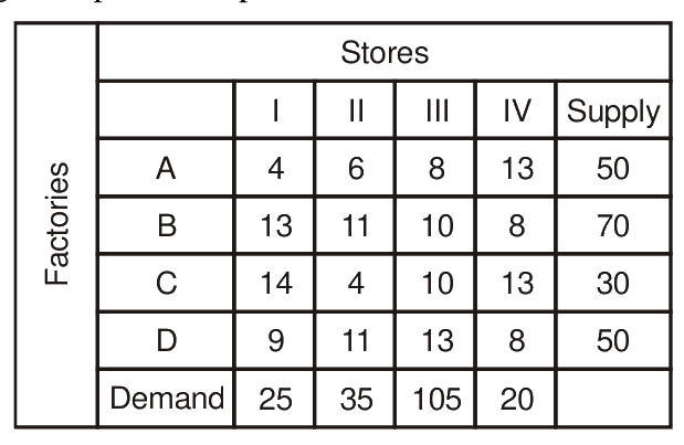 Question 104 image