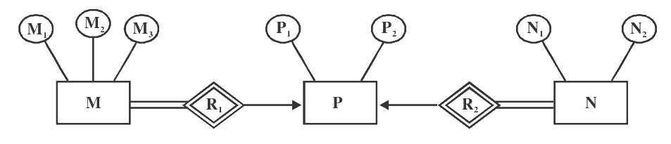 Question 85 image