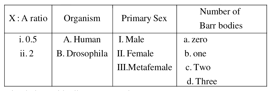 Question 103 image