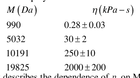 Question 29 image