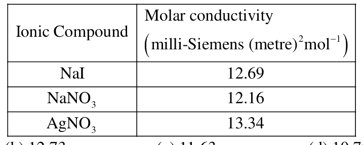Question 38 image