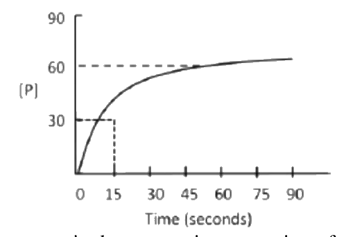 Question 104 image