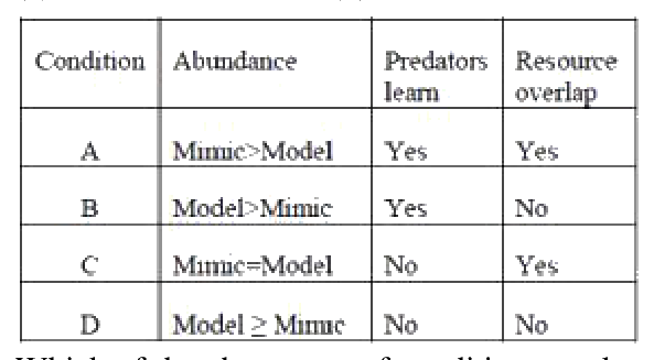 Question 10 image