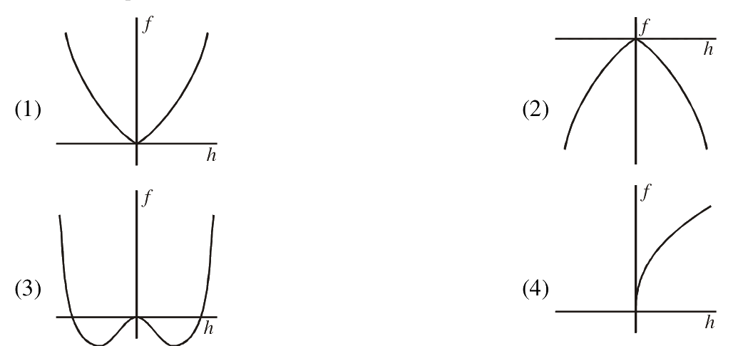 Question 41 image