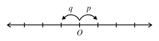 Question 62 image