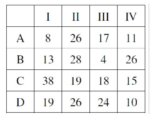 Question 112 image