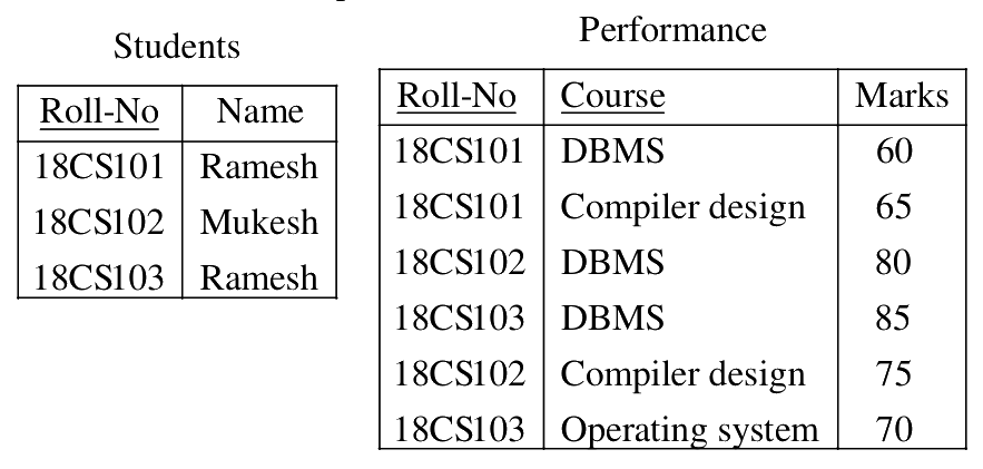 Question 23 image