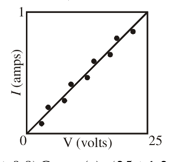 Question 45 image