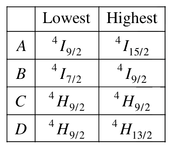 Question 45 image