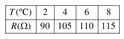 Question 66 image