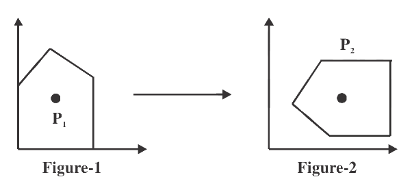 Question 96 image