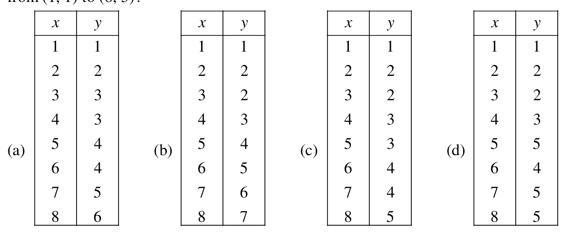 Question 119 image