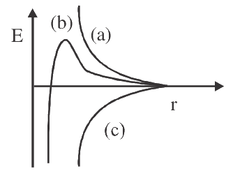 Question 49 image