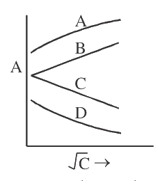 Question 50 image