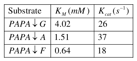 Question 52 image
