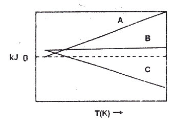Question 53 image