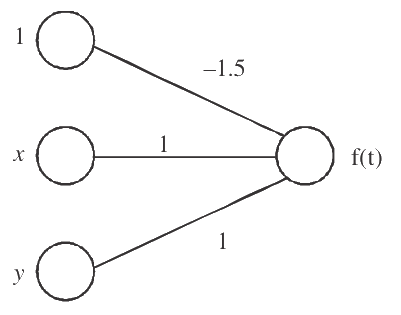Question 125 image