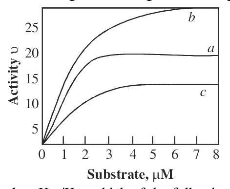 Question 55 image