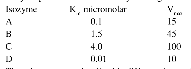 Question 56 image