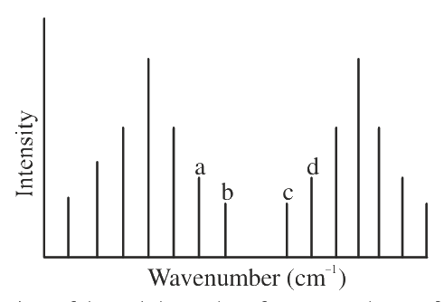 Question 77 image
