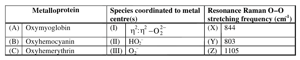 Question 77 image