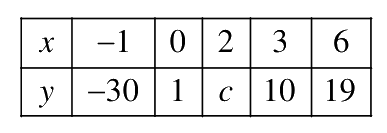 Question 71 image
