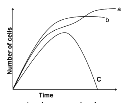 Question 58 image