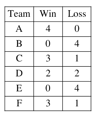 Question 21 image