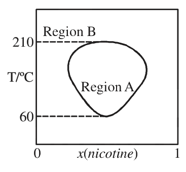 Question 82 image