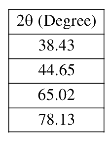 Question 87 image